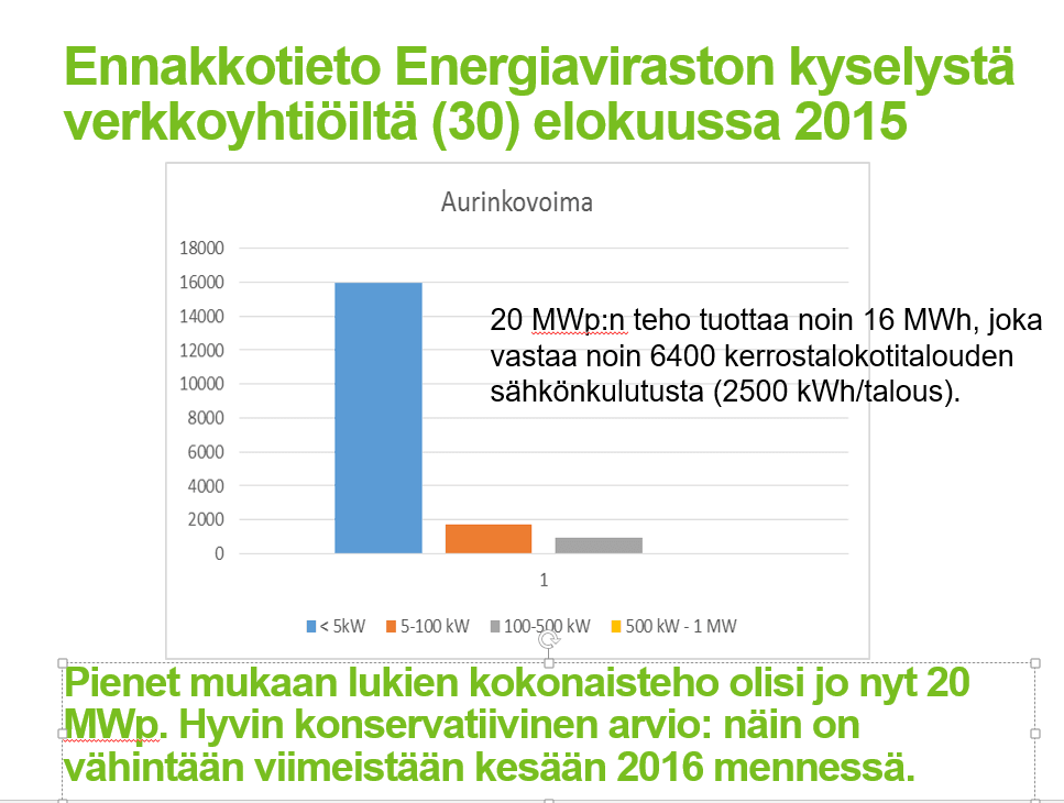 Lovio Ennakkotieto Energiavirasto 092015